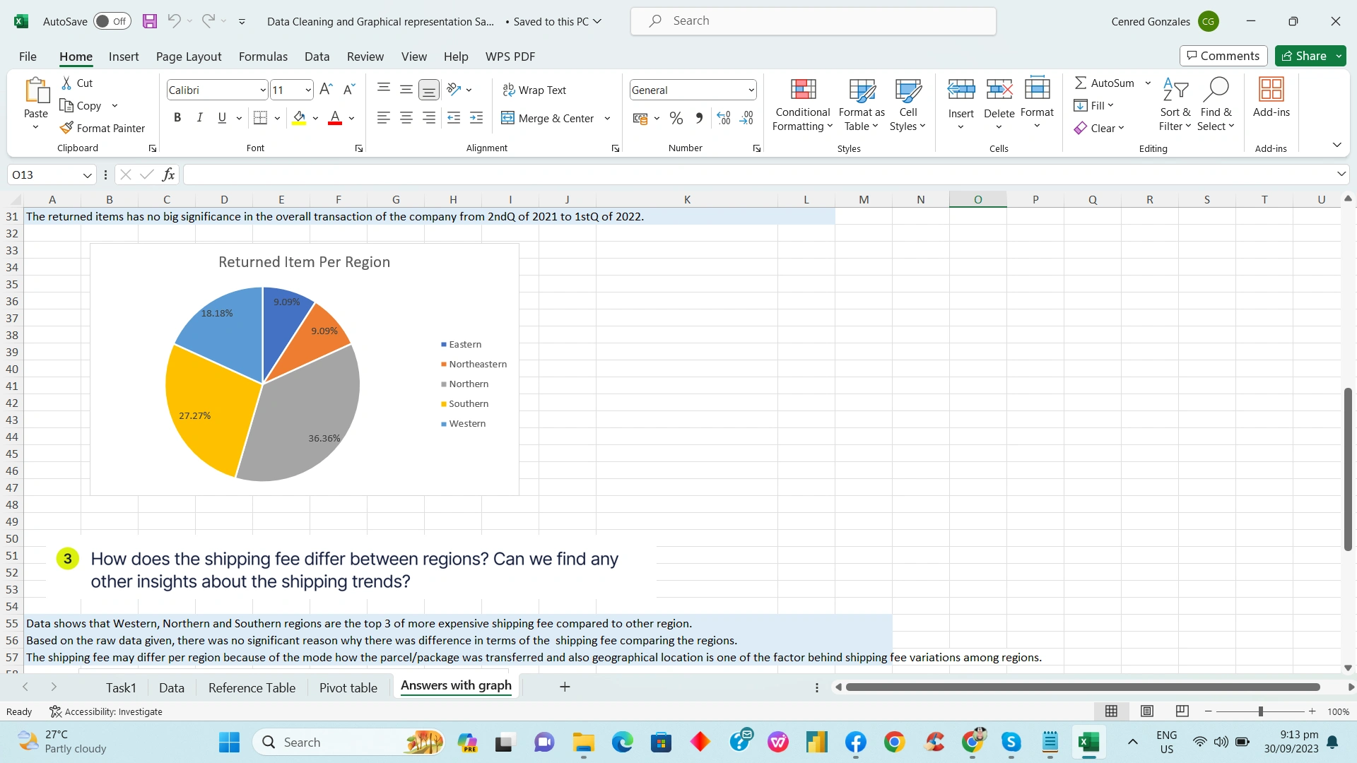 excel graph and analysis 2