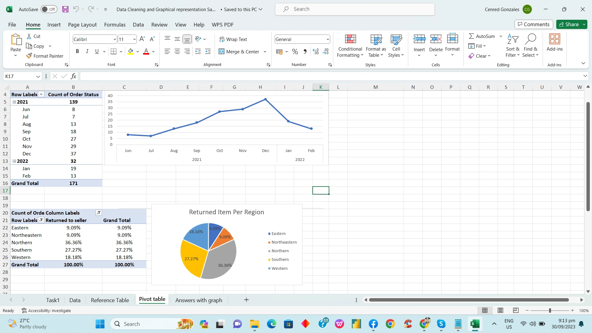 excel graph and pivot
