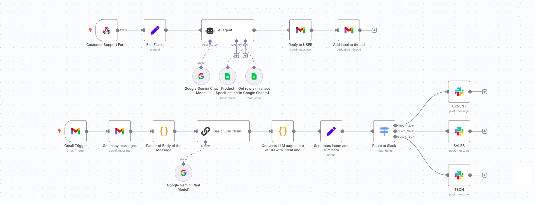 n8n customer support
