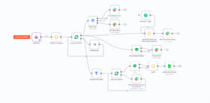n8n inventory management
