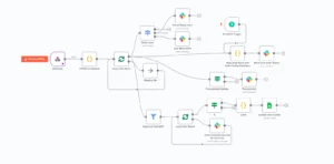 n8n inventory management