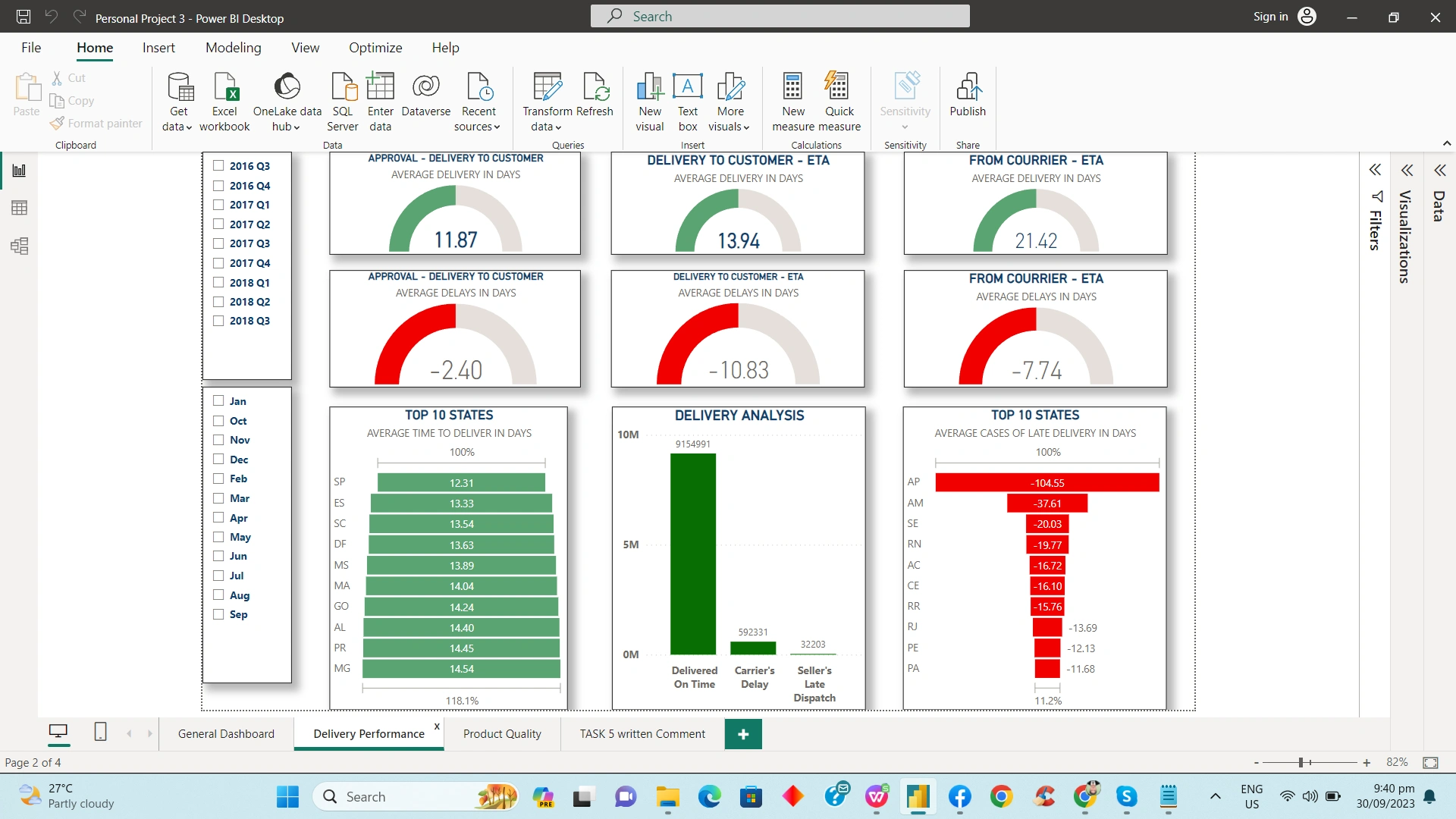 powerbi dashboard sample 4