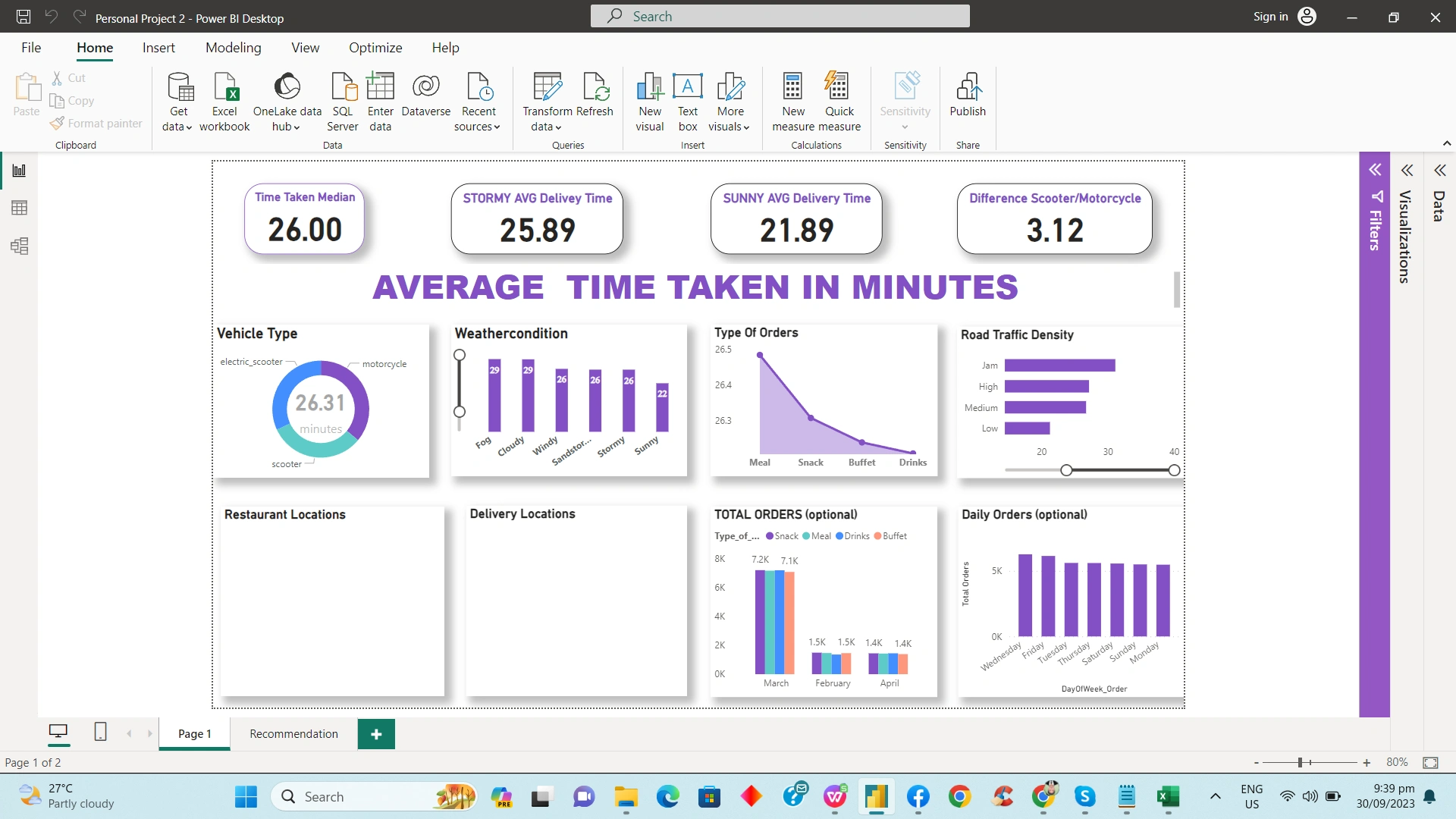 powerbi dashboard sample