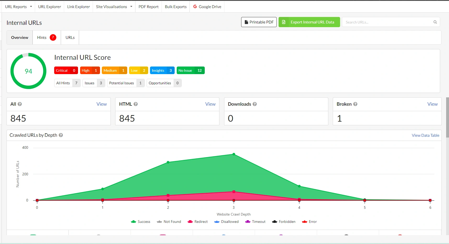 seo sitebulb audit report 2