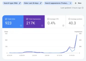 seo traffic surge analysis