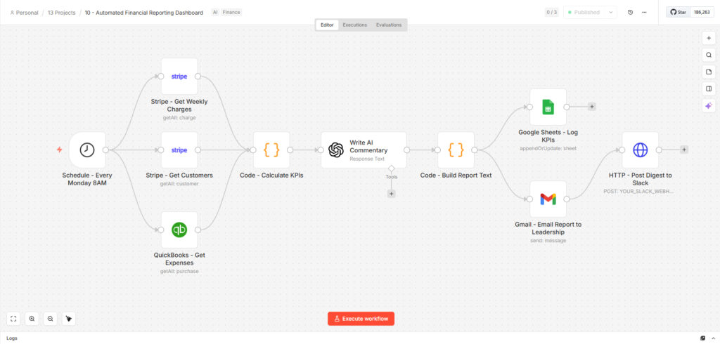 automated financial reporting dashboard