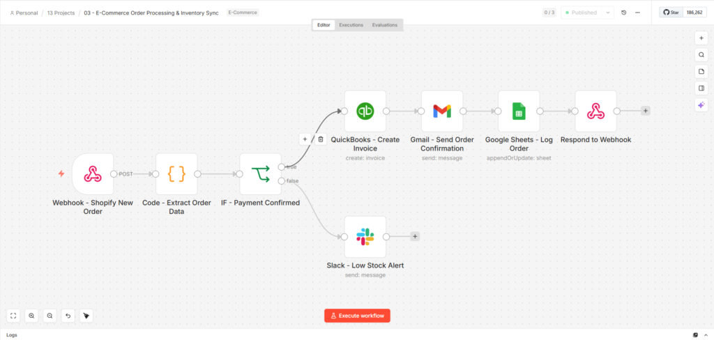 e commerce order processing & inventory sync