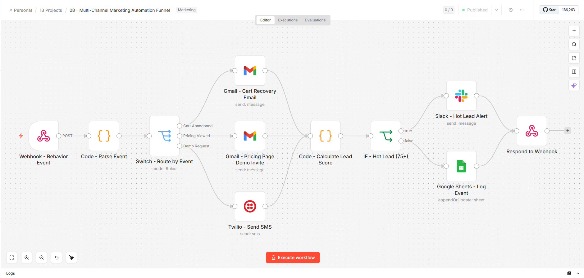 Multi-Channel Marketing Funnel screenshot