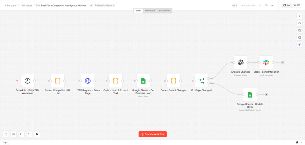 real time competitor intelligence monitor